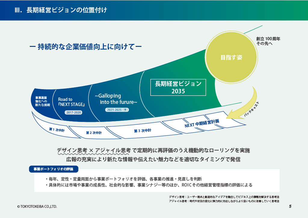 第2次中期経営 計画の振り返り