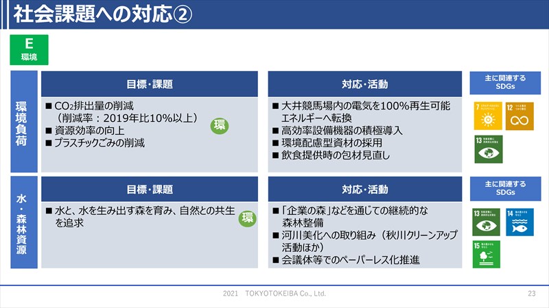 7.計数計画（業績目標・投資計画・株主還元