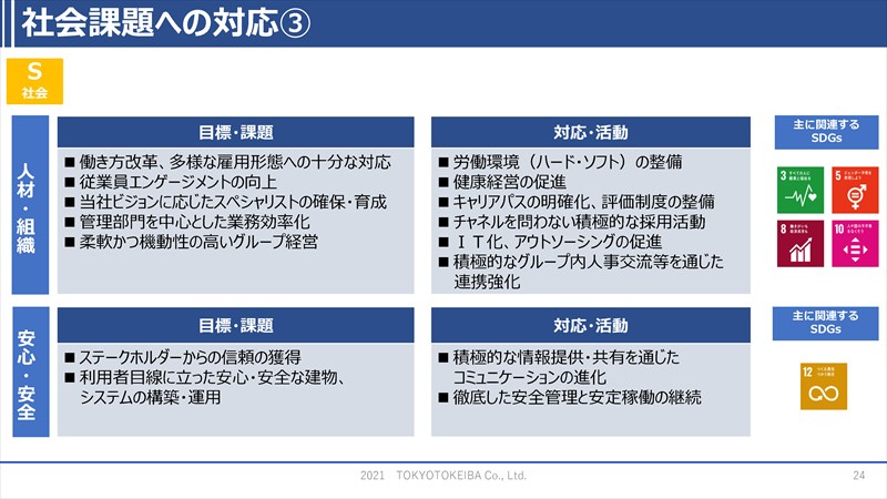 7.計数計画（業績目標・投資計画・株主還元