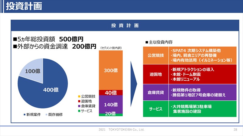 7.計数計画（業績目標・投資計画・株主還元