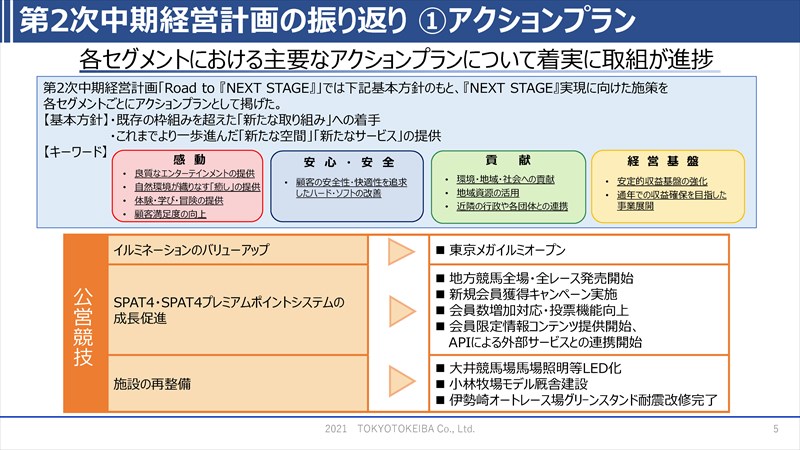 第2次中期経営 計画の振り返り