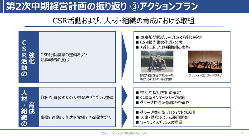 第2次中期経営 計画の振り返り